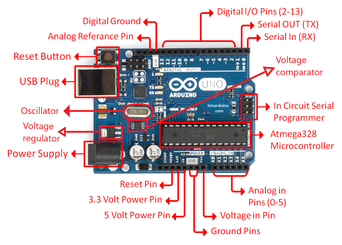 image showing parts of arduino uno